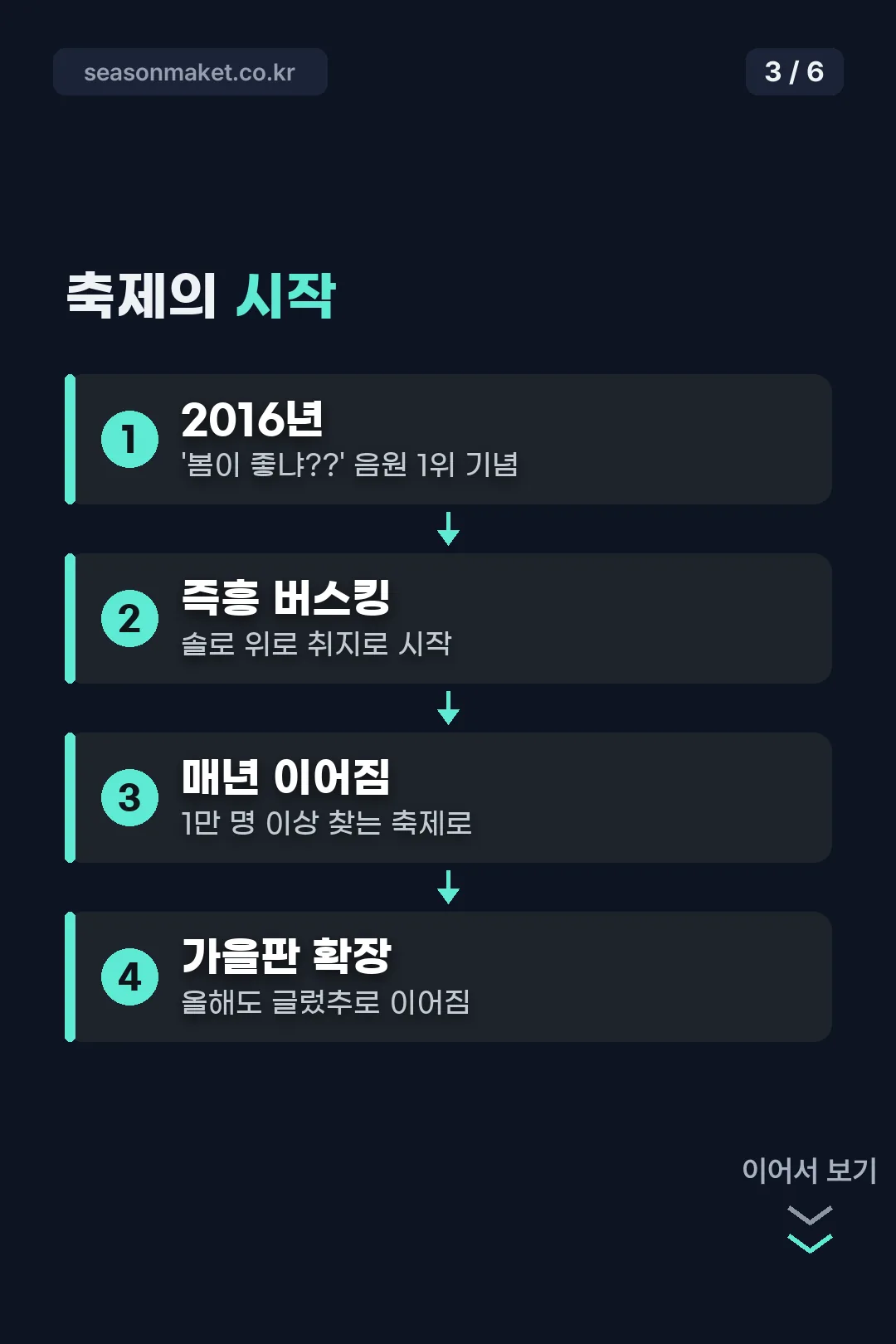 축제의 시작 유래