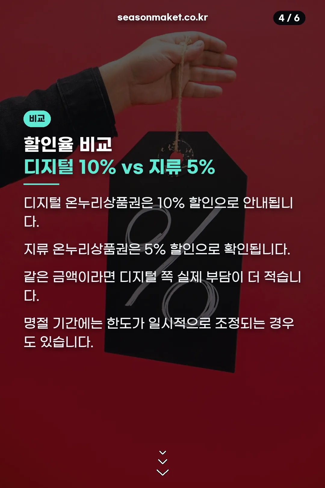 할인율 비교