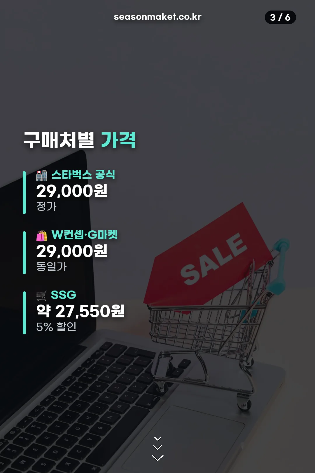 구매처별 가격