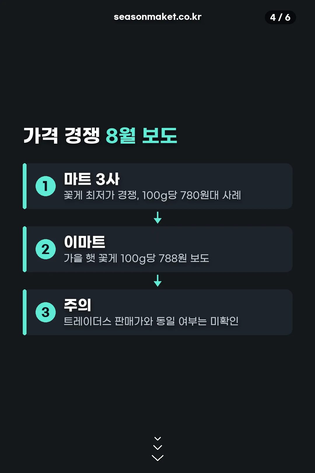 8월 가격 경쟁 동향