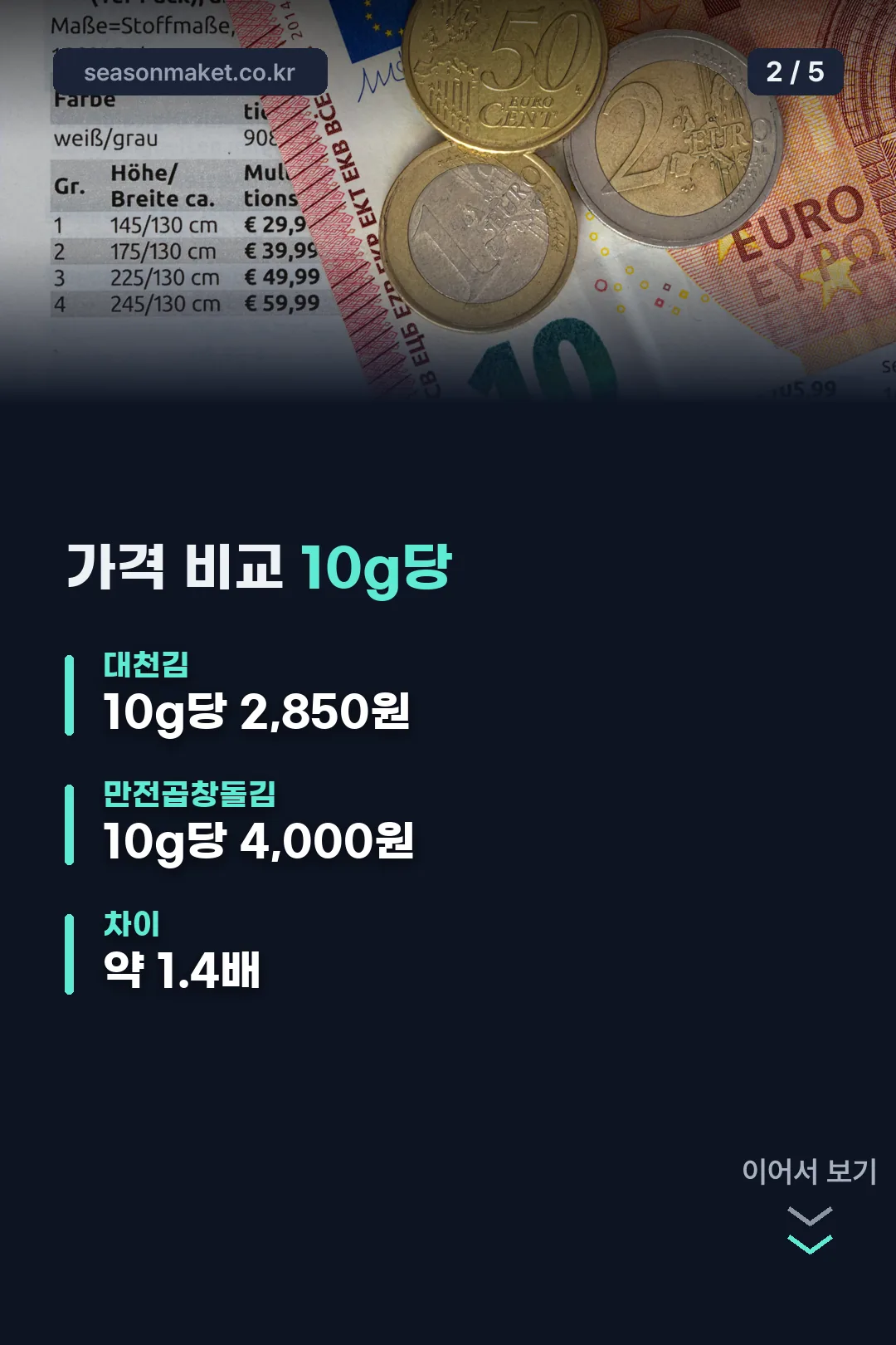 대천김 대비 10g당 가격 비교